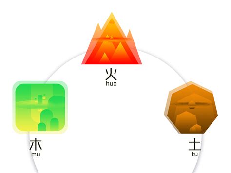 五行形状